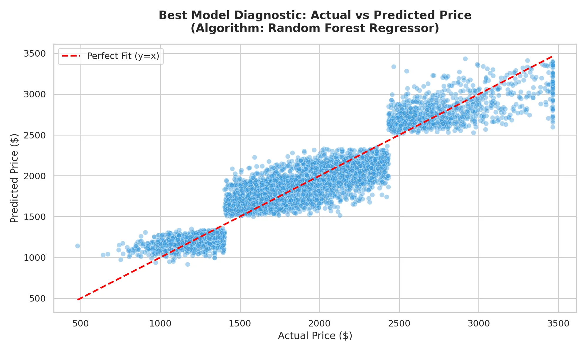 Computer Price Prediction 5