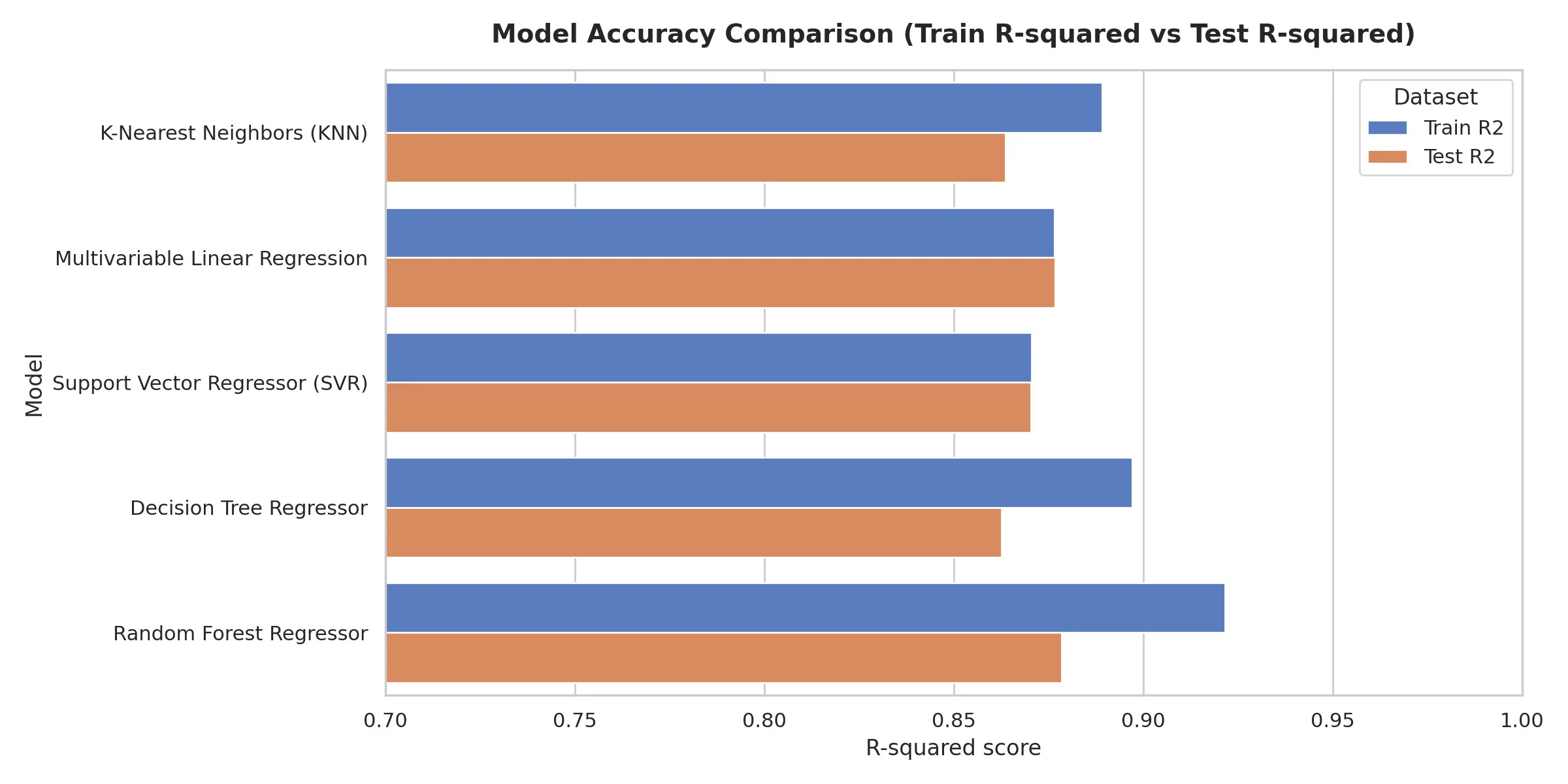 Computer Price Prediction 4