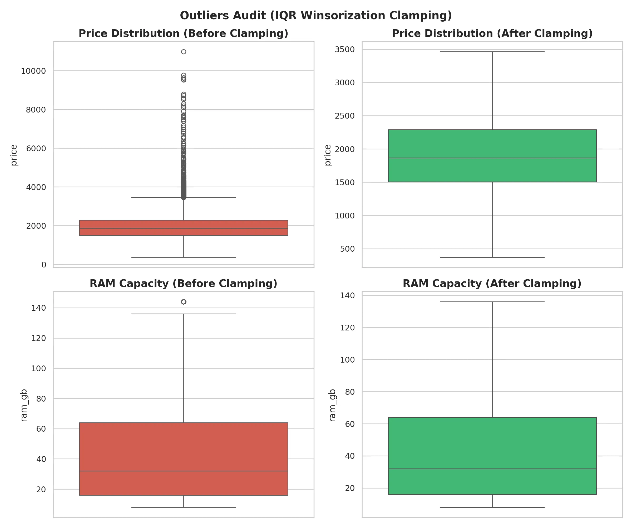 Computer Price Prediction 2